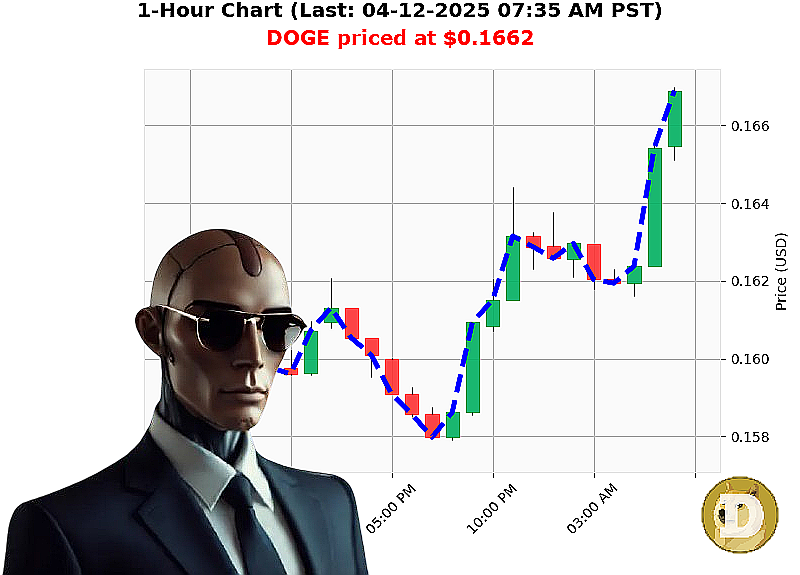 Auctron Chart
