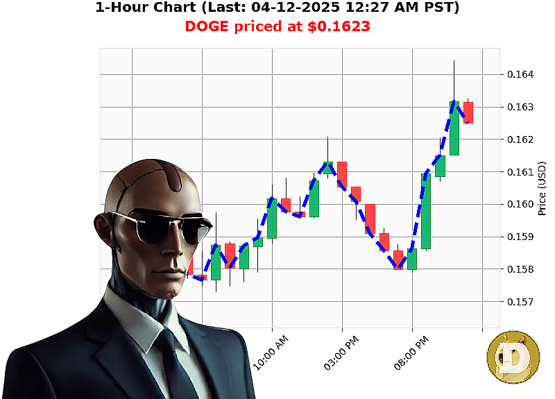 Auctron Chart