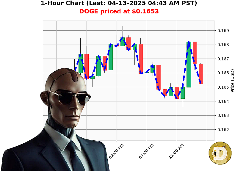 Auctron Chart