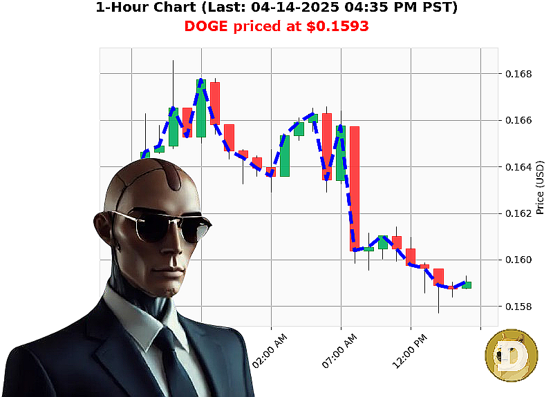 Auctron Chart