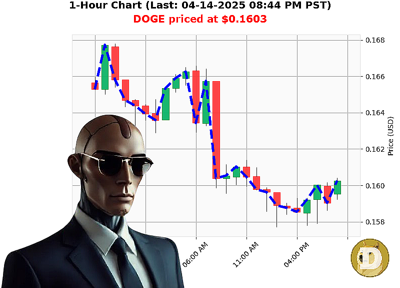 Auctron Chart