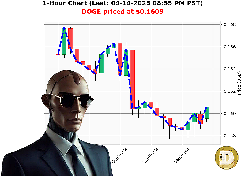 Auctron Chart