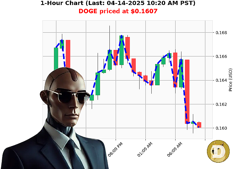 Auctron Chart