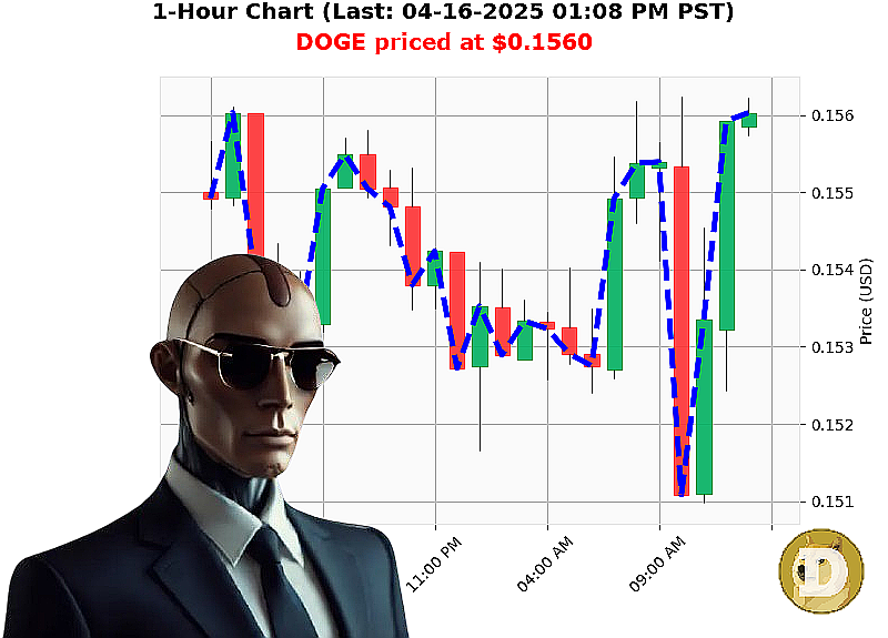 Auctron Chart