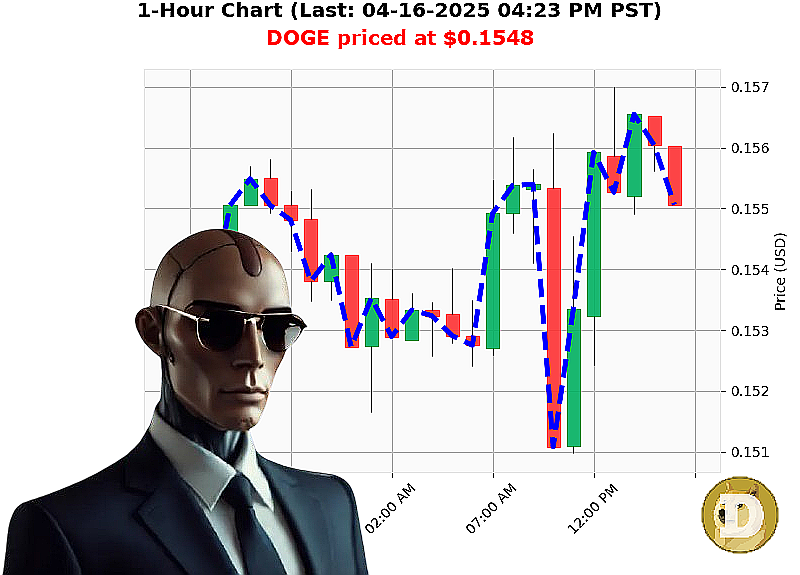 Auctron Chart