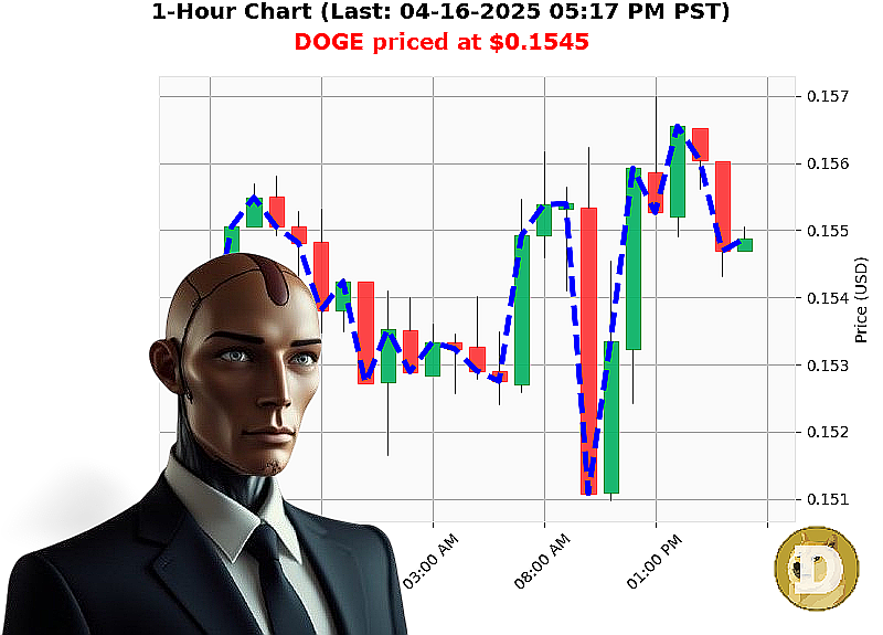 Auctron Chart