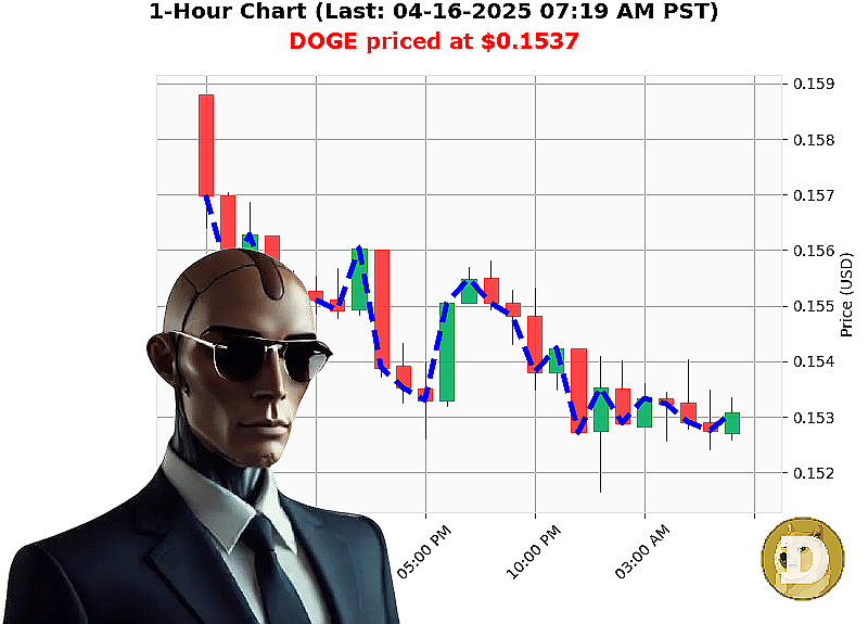 Auctron Chart