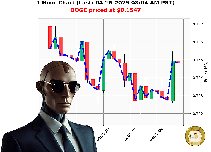 Auctron Chart