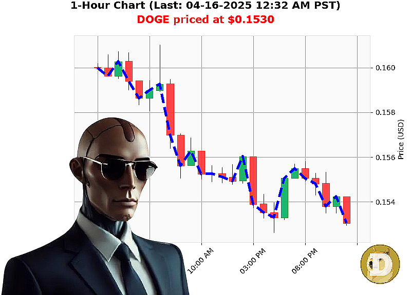 Auctron Chart