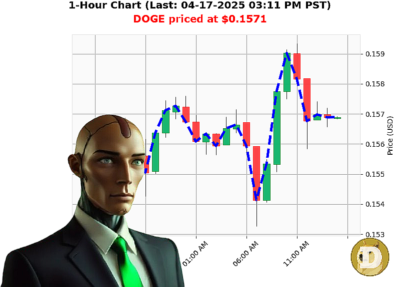 Auctron Chart