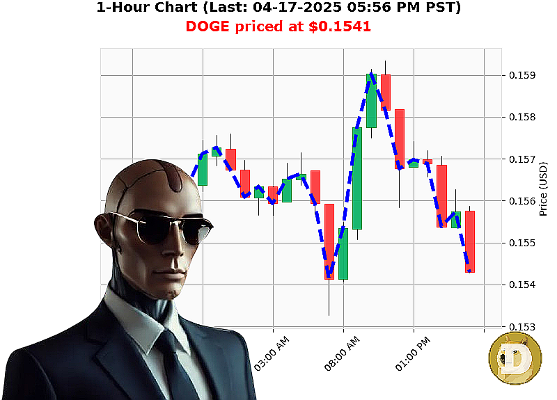 Auctron Chart