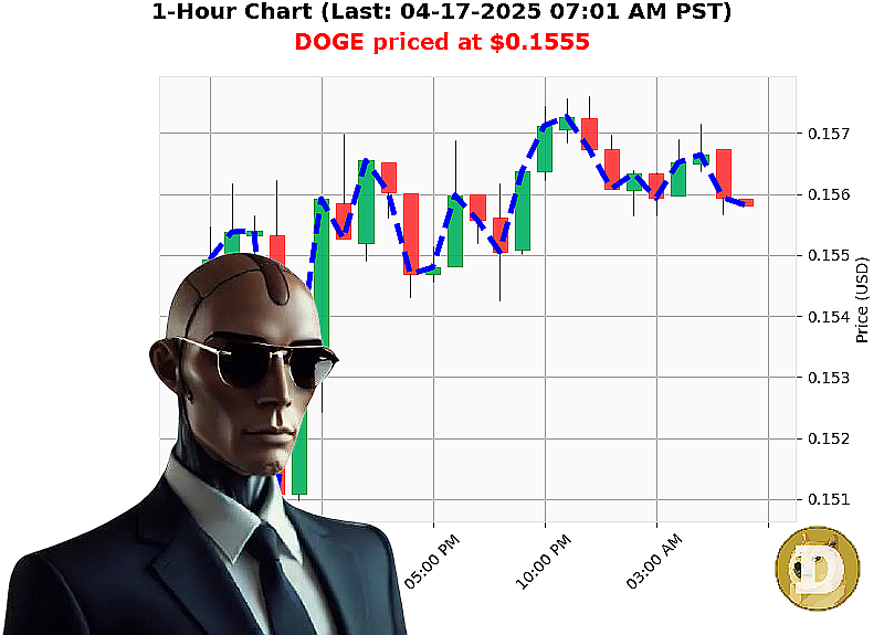 Auctron Chart