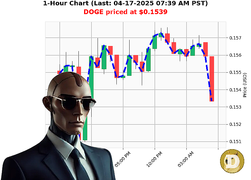 Auctron Chart