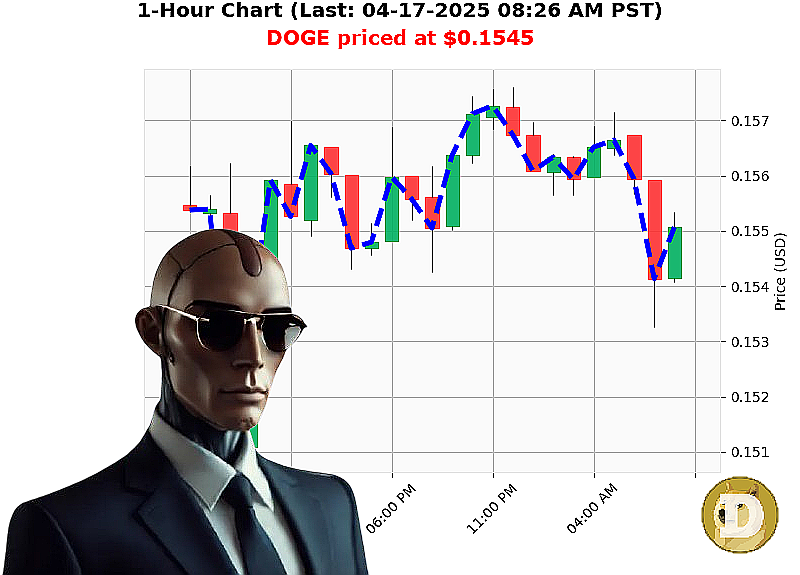 Auctron Chart