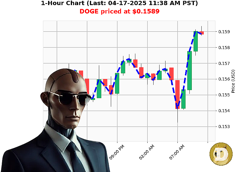 Auctron Chart
