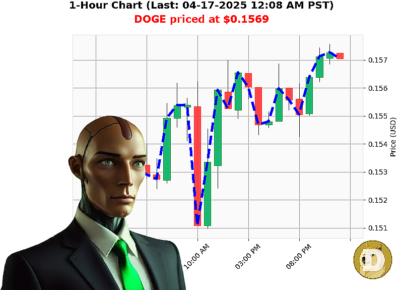Auctron Chart