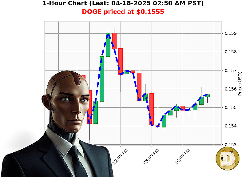 Auctron Chart