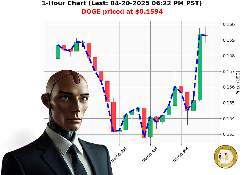 Auctron Chart