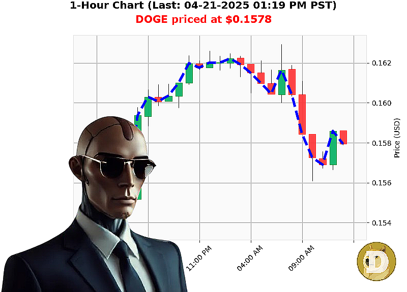 Auctron Chart