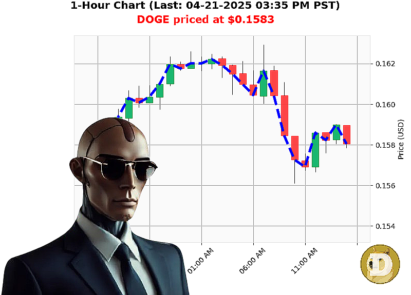Auctron Chart