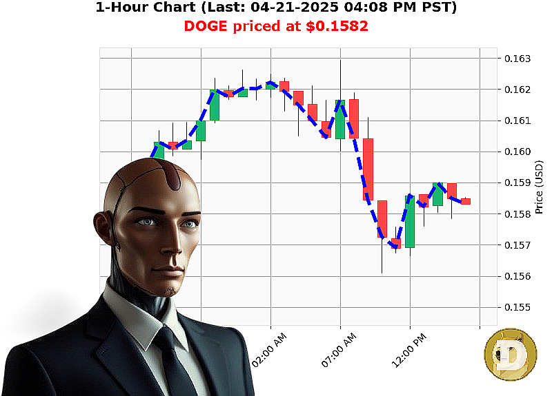 Auctron Chart