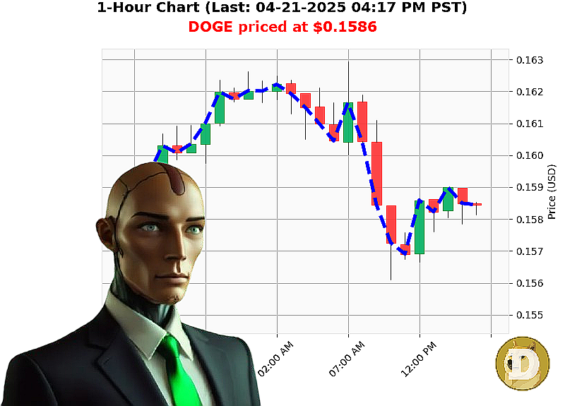Auctron Chart