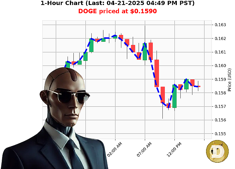 Auctron Chart