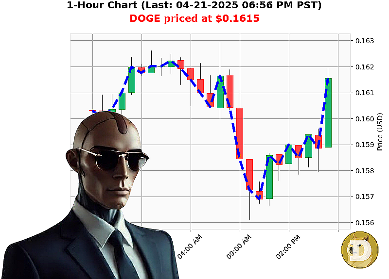 Auctron Chart