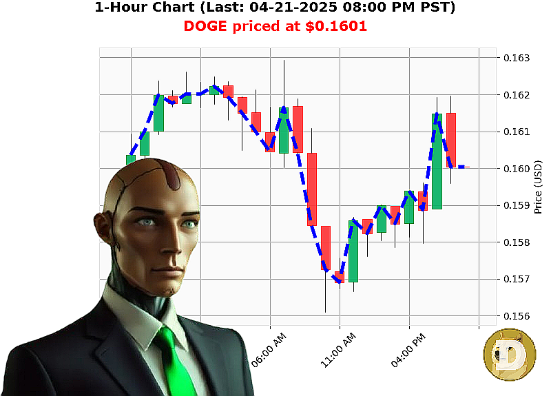Auctron Chart