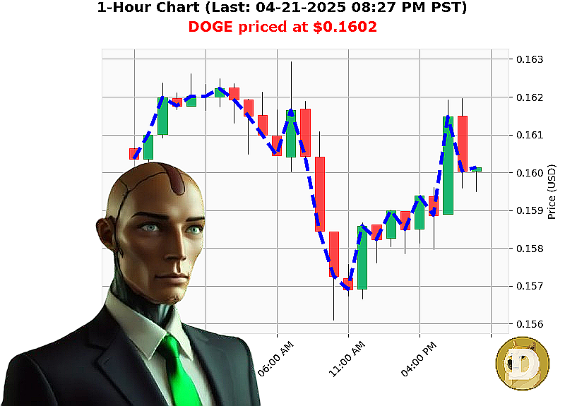 Auctron Chart