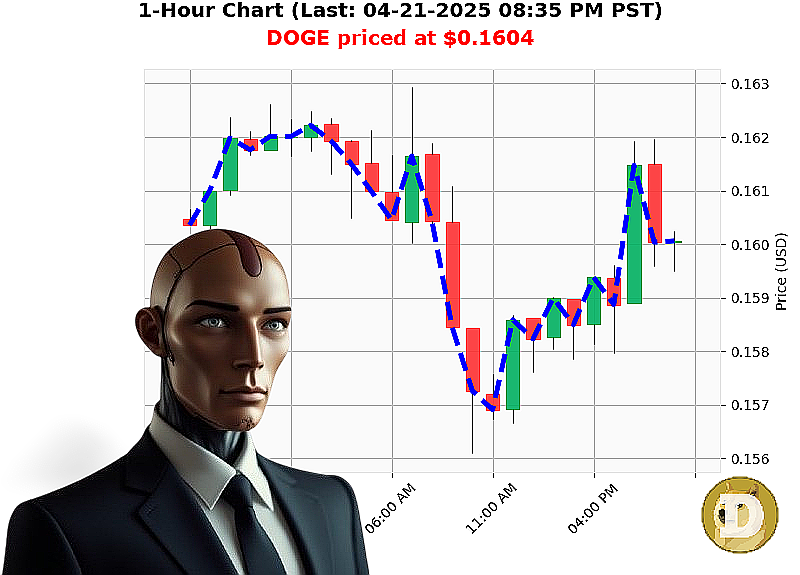 Auctron Chart
