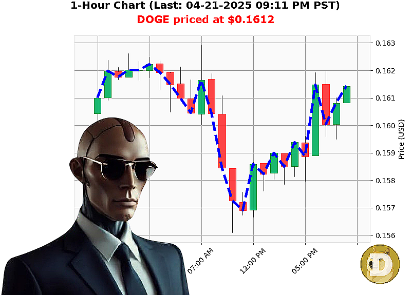 Auctron Chart