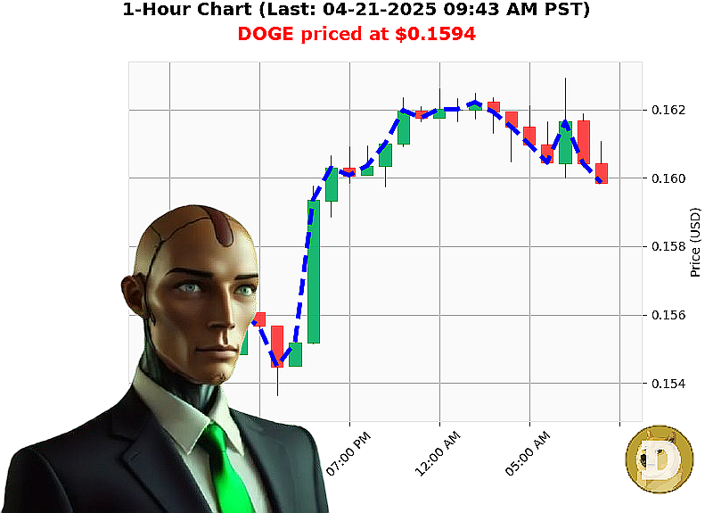 Auctron Chart