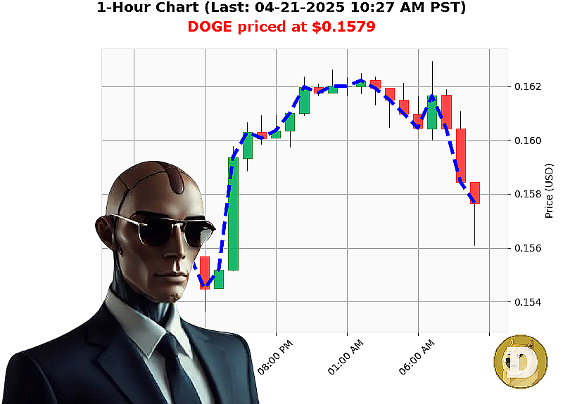 Auctron Chart