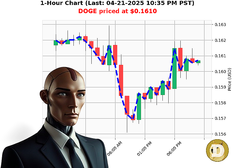 Auctron Chart