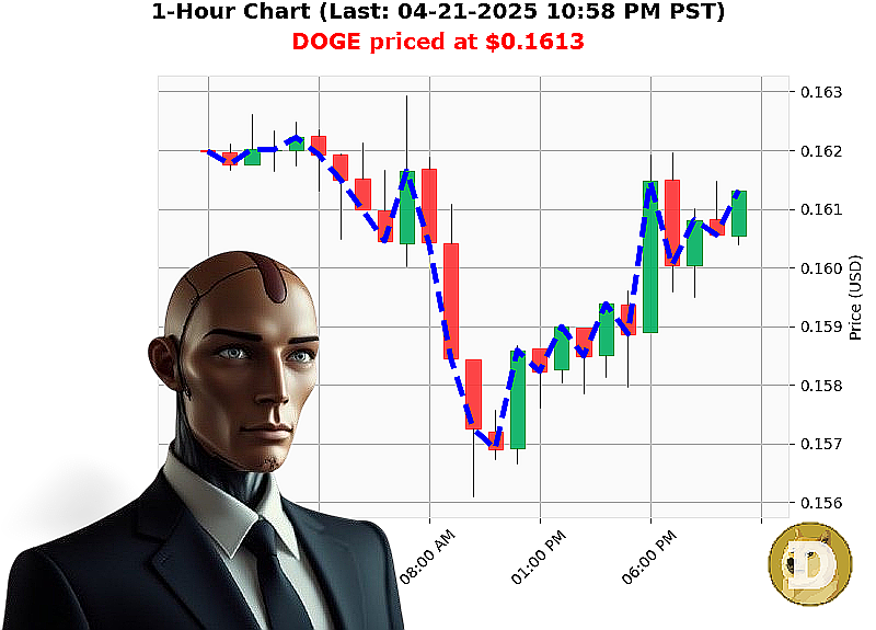 Auctron Chart