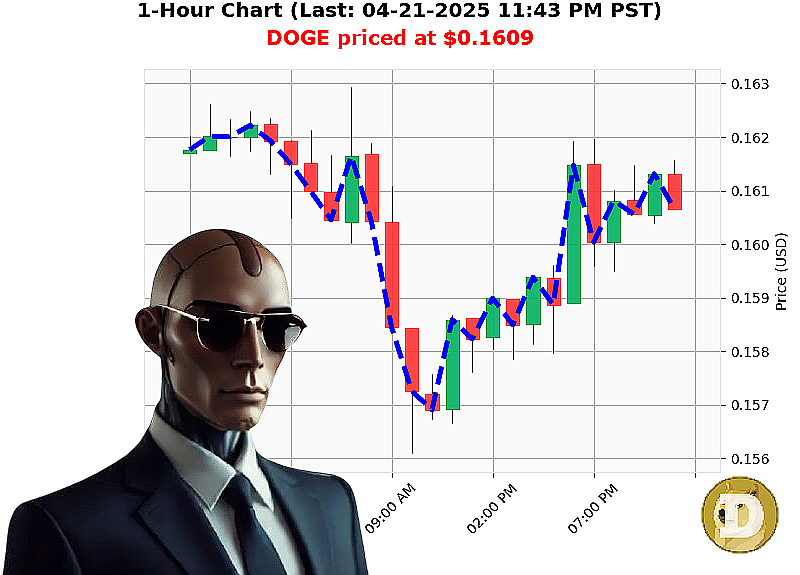 Auctron Chart