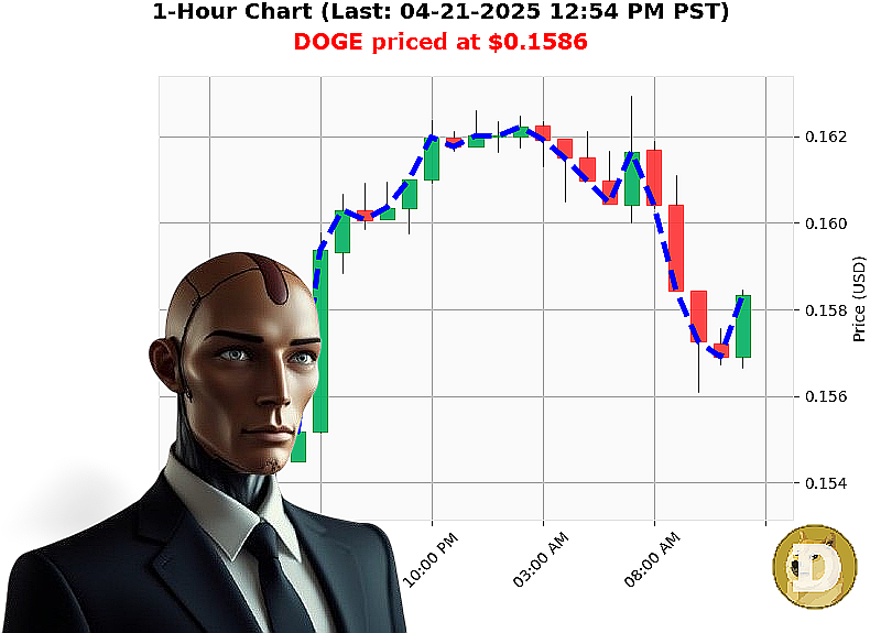 Auctron Chart