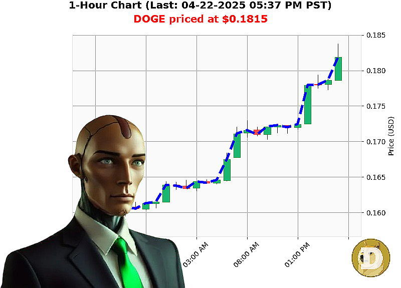 Auctron Chart
