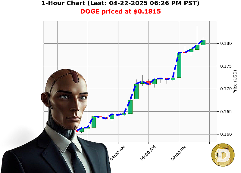 Auctron Chart