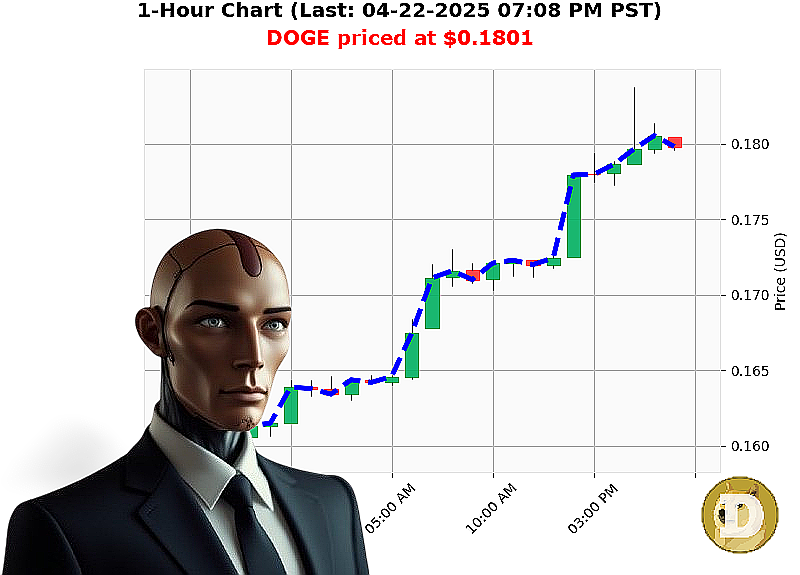 Auctron Chart