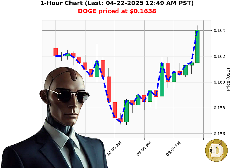 Auctron Chart