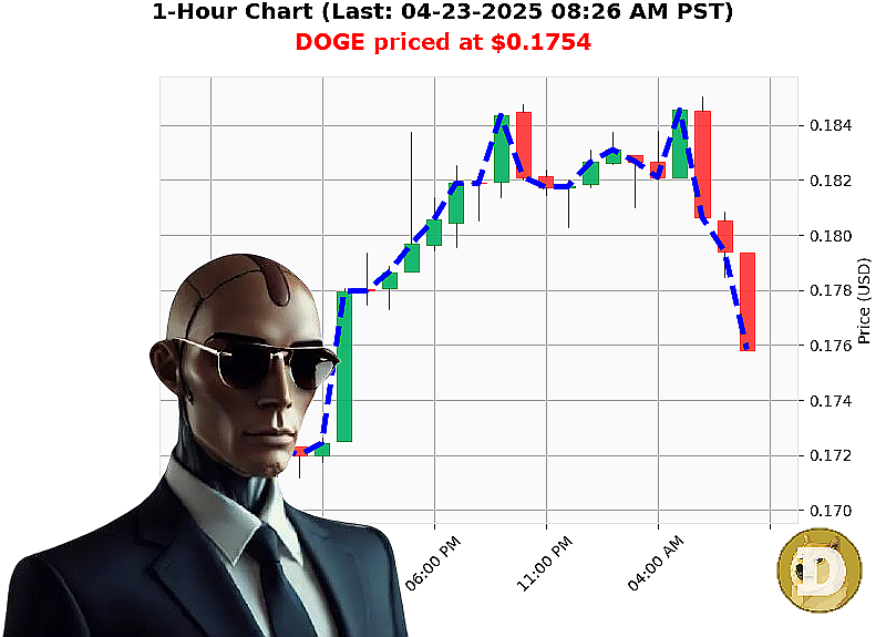Auctron Chart
