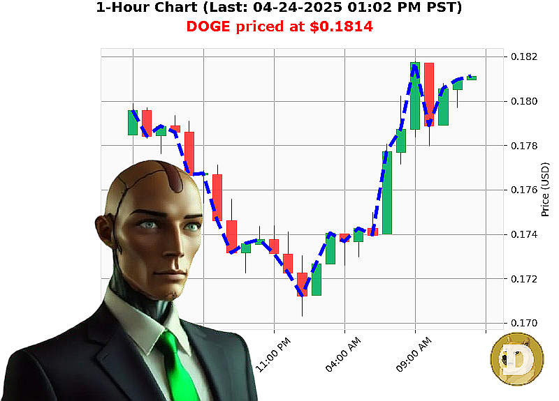 Auctron Chart