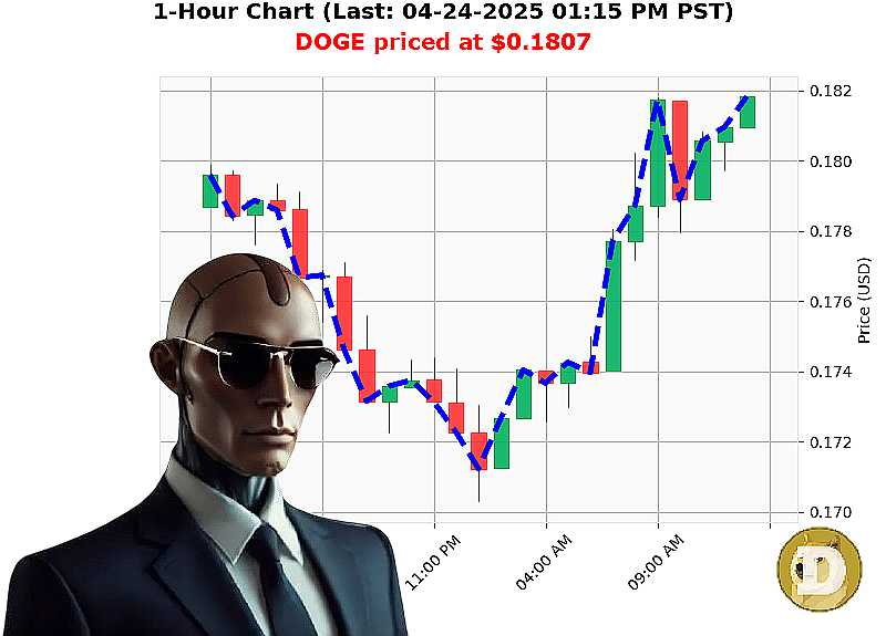Auctron Chart