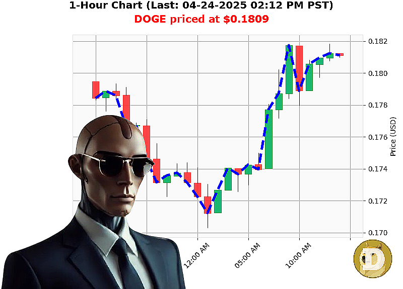 Auctron Chart