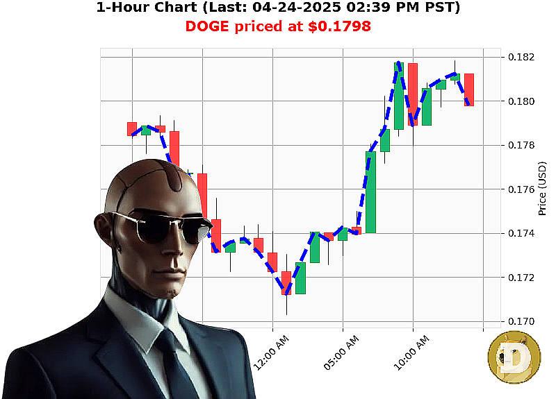 Auctron Chart