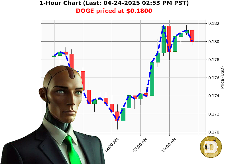 Auctron Chart