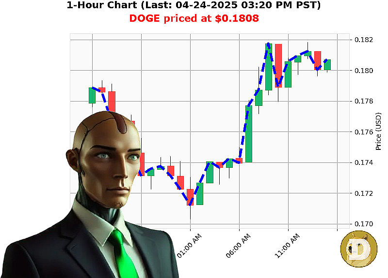 Auctron Chart