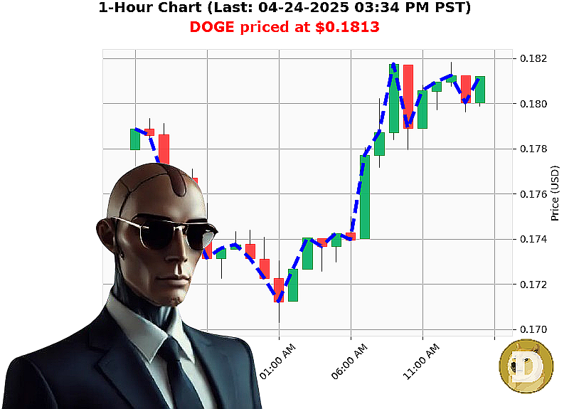 Auctron Chart